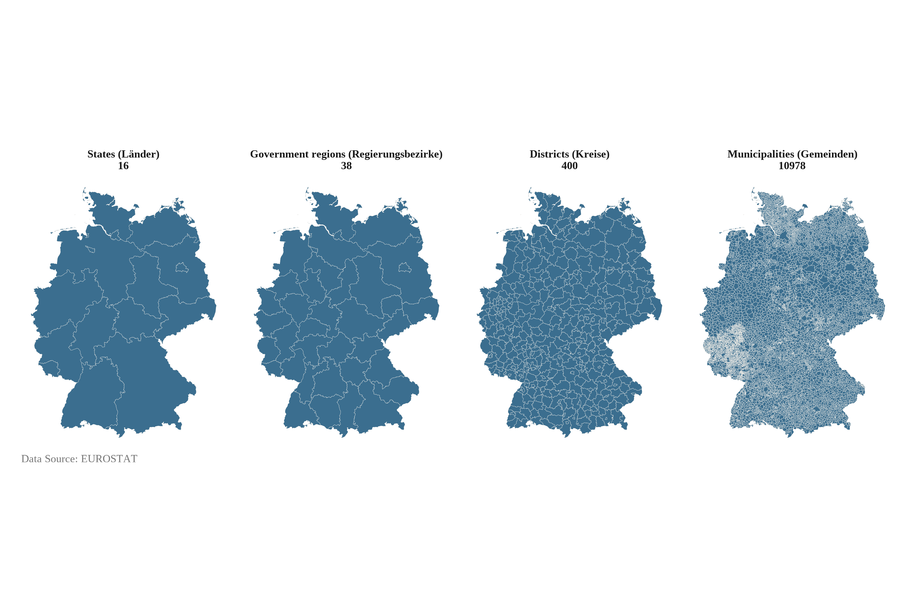 Geographic Units in Germany